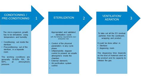 does a autoclave used ethylene oxide|ethylene oxide sterilization procedure.